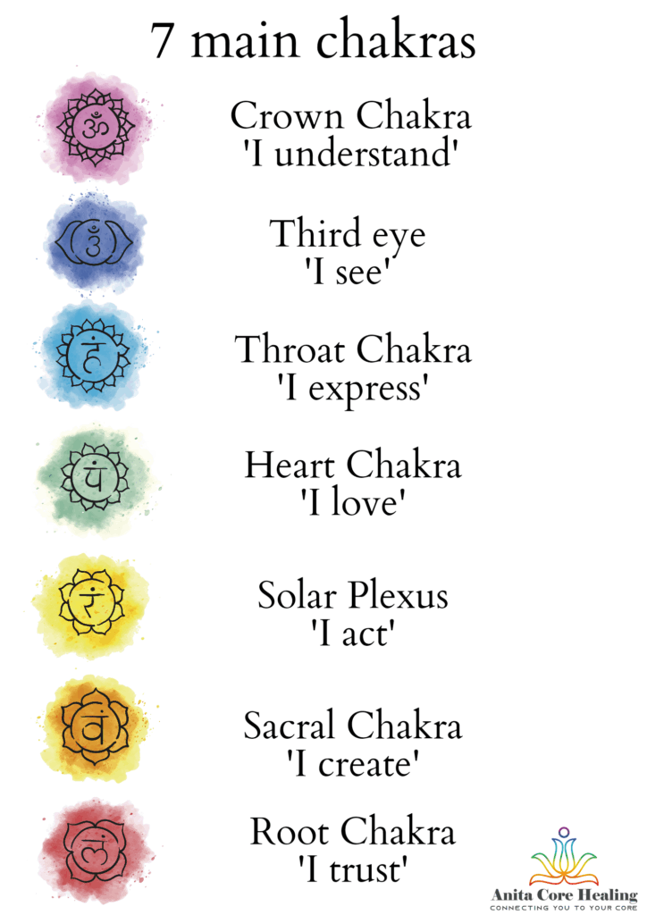 7 main chakras