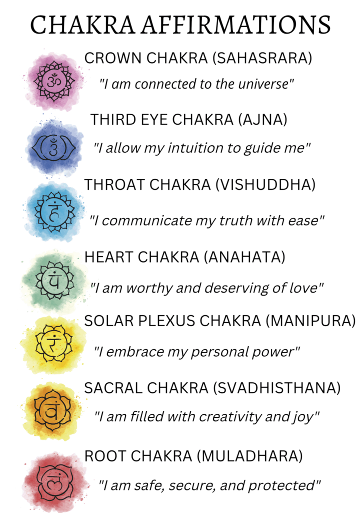 chakras affirmations